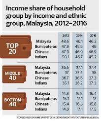 The gini index was not significantly the estimates contained in this report are primarily based on the 2016 and 2017 acs. Cover Story Income Gap Between Rich And Poor Chinese Widens The Edge Markets