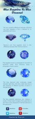 Blue Sapphire Vs Blue Diamond With Images Blue Diamond Blue Sapphire Gemstones