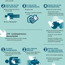 In order to help such a victim, you should have cpr knowledge for administering first aid. How To Perform Cpr On An Adult Visual Ly