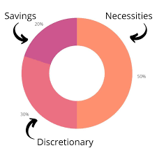 Learn some basic guidelines to calculate your savings sweet spot and tricks to increase your savings. How Much Of Your Paycheck Should You Save Each Month 1 Inspired Budget