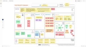 The project canvas is the flowchart for your interactive video project. Project Canvas Online Blogpost Over The Fence