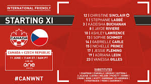 L d w w l. Canada Soccer S Tweet 1 Kickoff From Estadio Cartagonova In Murcia Spain Canwnt 0 0 Cze Trendsmap