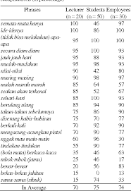 Detect language english german french italian spanish. Pdf The Translation Of Indonesian Reduplication Into English Semantic Scholar