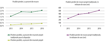 Scutirea de taxe de import (taxa vamală de bază și taxa vamală suplimentară specială) privind bunurile de capital. Terminal Moderat SubstanÈ›ial Calculator Taxe Vamale 2018 Brokenroadreflections Com