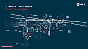 Aug 30, 2021 · bungie was officially founded in 1991, meaning the storied studio's 30th anniversary is quickly approaching. Esa European Robotic Arm On The Space Station