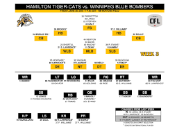 Ticats Depth Chart Vrs Wpg In Hamilton Tiger Cats Page 1 Of 2