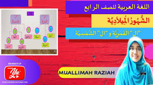 Apa bahasa arab nya peta. Bahasa Arab Tahun 4 Tajuk 1 Alif Lam Qomariyyah Alif Lam Syamsiyyah Youtube
