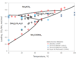 Ammonia Phase Diagram Wiring Diagrams