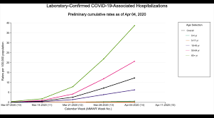 Covidview Summary Ending On April 4 2020 Cdc
