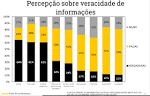 Resultado de imagem para credibilidade da informacao