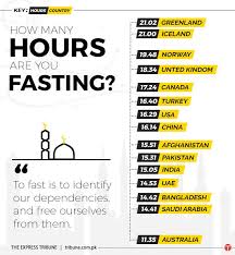 How Many Hours Will You Be Fasting This Year The Express