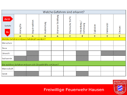 Für menschen, tiere, umwelt, sachwerte einsatzkräfte, einsatzmittel. Informationen Fur Feuerwehren Freiwillige Feuerwehr Hausen
