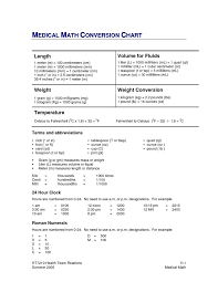 New Math Medication Formulas