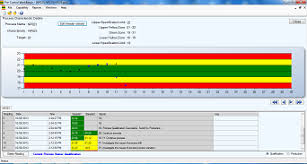 Pre Control Workbench Symphony Technologies