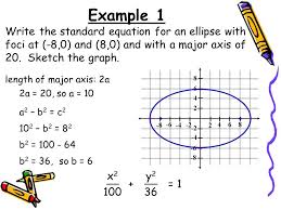 How To Write Equation Of Ellipses Experts Opinions Circle Theorems Writing Ellipse