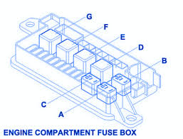 How to clean your engine bay. Mini Cooper R50 S 2006 Fuse Box Block Circuit Breaker Diagram Carfusebox