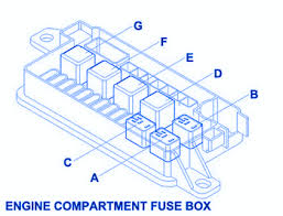 2014 mini cooper clubman engine compartment parts diagram. Mini Cooper S 2004 Fuse Box Wiring Diagrams Site Tame Master Tame Master Geasparquet It