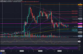 Looking to how to buy xrp in 2021? Feuyxuvaxqj9rm