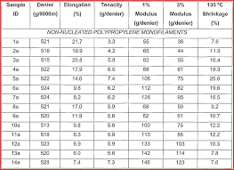 52 curious marine corps height and weight chart 2019