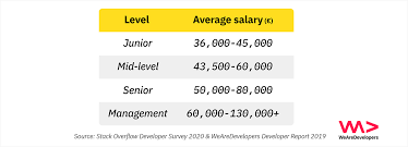 The Netherlands Europe S Powerhouse For Software Development