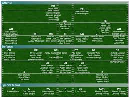 jacksonville jags depth chart 2017 best picture of chart