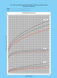 Hieght And Wieght Chart 2 Year Old Head Circumference Chart