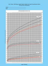 hieght and wieght chart 2 year old head circumference chart