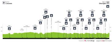 1ste van de 3 lokale ronden van 23,4 km 1er des 3 circuits locaux de 23,4 km. De Brabantse Pijl La Fleche Brabanconne 2021 One Day Race Results