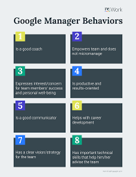 Re Work Guide Identify What Makes A Great Manager Management Project Management What I Have Learned