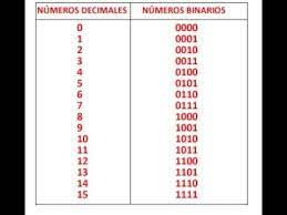 Ciascuna delle due rotaie parallele che costituiscono la guida per treni, tram e sim. Numero Binario De 32 Novocom Top