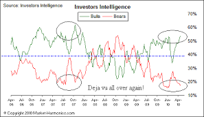 stock market sentiment and monetary aggregates watch out