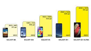 Smartphone Displays 2021 Oled Retina Panels Congstar