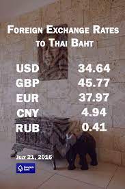 Data collected are exchange rate between thai baht against 35 other currencies and the data represent the rates quoted for immediate delivery (i.e., in the spot market). Currency Exchange Rate In Thailand July 21 2016 Buying Rate In Bangkok Bank Usd To Thb Gbp To Thb Eur To Thb Cny To Thb Rub To Thb Samuidaysgroup Cur