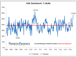 This Upside Down Stock Index Chart Makes The Investor Feel