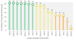 3.6 para 2020, reducir a la mitad el número de muertes y lesiones causadas por accidentes de tráfico en el mundo. 2