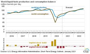 Preţul petrolului de marca brent a crescut cu 32 de cenți, ajungând la peste 50 de dolari pe baril, în timp ce. Petrolul Mai ExistÄƒ SpaÈ›iu De CreÈ™tere Xtb