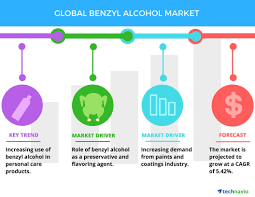 He finds himself in the classic forms of alcohol beer, wine or liquor, but also as a preservative and thus, alcohol is a natural component of many foods such as bread or fruit juices. Growing Usage Of Benzyl Alcohol In Personal Care Products To Promote Market Growth Technavio Business Wire