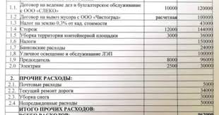 Zarplata Predsedatelya Snt Po Novomu Zakonu Nedvizhimost Zemelnoe I Trudovoe Pravo