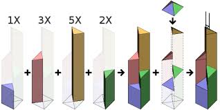 How Hk Was Made Iconic Buildings Under Construction Hong Kong Architecture Architecture Concept Diagram Tower
