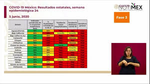 Cdmx se queda en semáforo naranja; Conformacion De Los Indicadores En Los Semaforos De Covid 19 En Las Entidades Del Pais Youtube