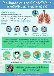 วิธีป้องกันไวรัสโควิด 19 โดยเราจะพาไปทำความรู้จักไวรัสโควิช ทั้งวิธีสังเกตอาการของผู้ติดเชื้อว่าจะแสดงอาการออกอย่างไร พร้อมวิธีป้องกัน. 10 à¸§ à¸˜ à¸› à¸­à¸‡à¸ à¸™à¹€à¸Š à¸­à¹„à¸§à¸£ à¸ª à¹‚à¸„à¹‚à¸£à¸™ à¸² à¸ªà¸²à¸¢à¸ž à¸™à¸˜ à¹ƒà¸«à¸¡ 2019