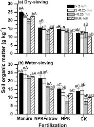 Coding questions are featured widely in many competitive . Soil Organic Matter And Clay Zeta Potential Influence Aggregation Of A Clayey Red Soil Ultisol Under Long Term Fertilization Scientific Reports
