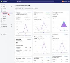 Learn more about selling channels with shopify's unified platform for marketplace and social media marketing. 10 Strategies To Evaluate Potential Cause Improve Your Shopify Store