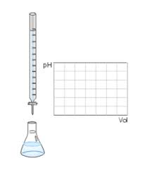 Pin On Chemistry