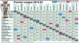 Stay up to date with all the fixtures by downloading the. Soccer English Premier League Crests 2019 20 Infographic