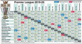 You can find the dates and times of the 380 premier league fixtures for the 2020/21 season below. Soccer English Premier League Fixtures 2019 20 Infographic
