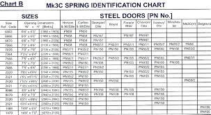 30 Unique Garage Door Torsion Spring Turn Chart Nice Garage