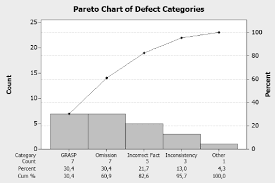 pareto chart of the defect categories download scientific