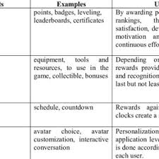 The final countdown 31 europe 5:10256 kbps ориг. Pdf Exploring The Use Of Gamified Systems In Training And Work Environments