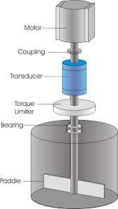 How To Measure Viscosity Using Rotary Torque Equipment